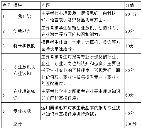 云南单招