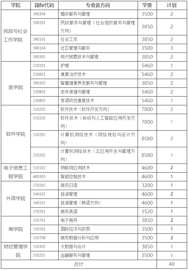 云南单招
