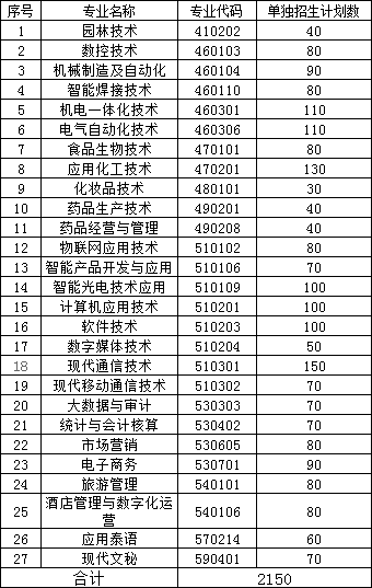 云南单招