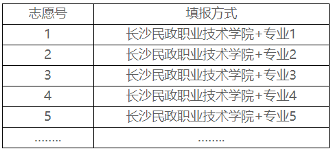 云南单招