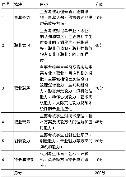 云南单招