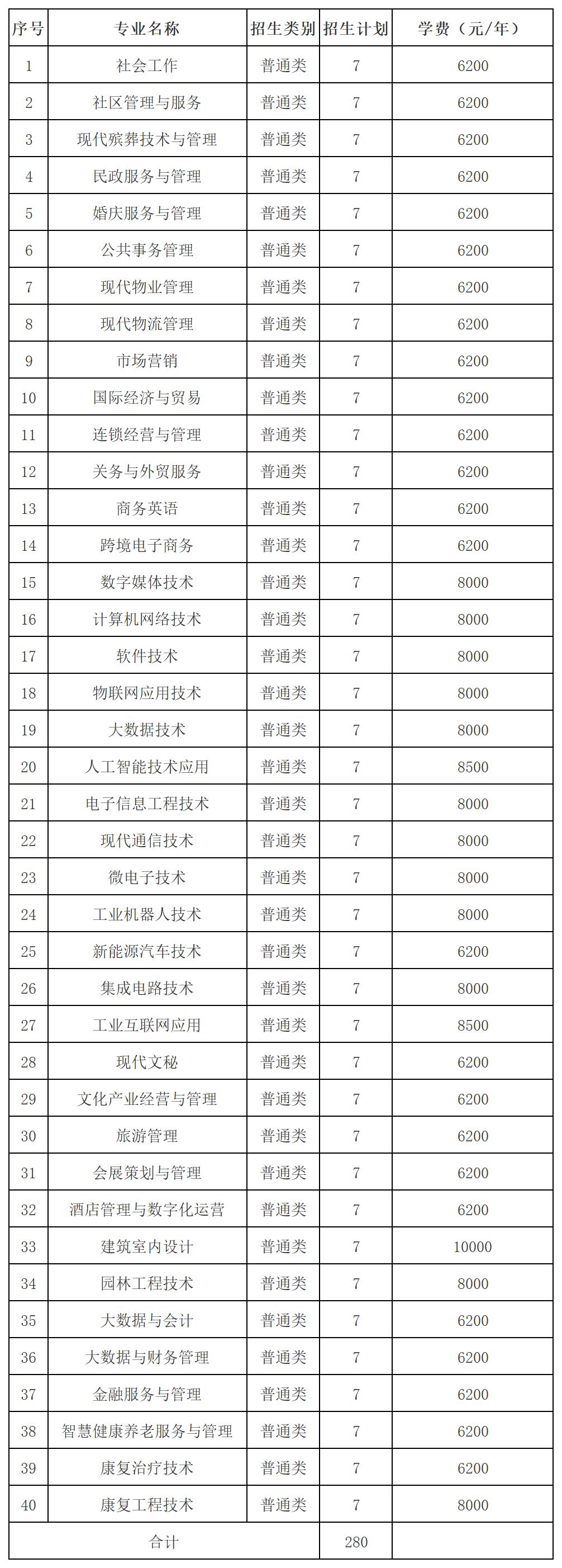 云南单招