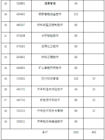 云南单招