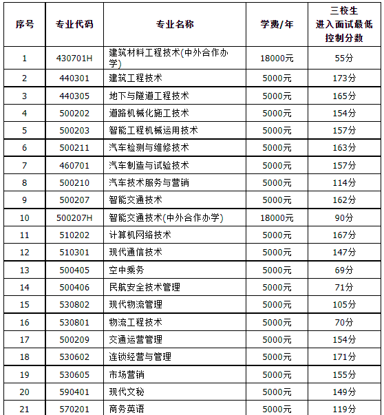 云南单招