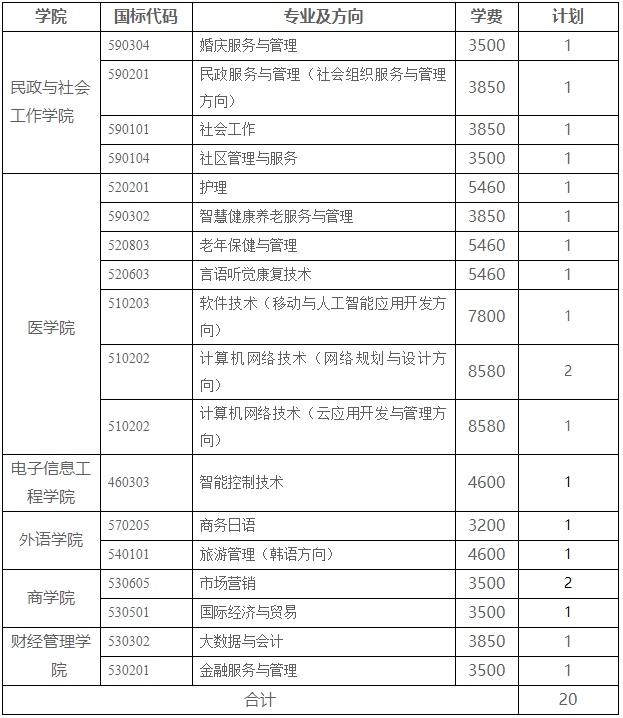 云南单招